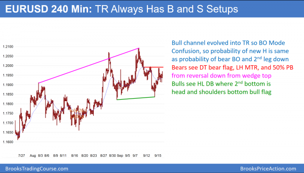 Emini testing 2500 big round number before FOMC interest rate announcement <br />Intraday market update: September 18, 2017 2 EURUSD has wedge top but now head and shoulders bottom before FOMC meeting