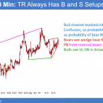 EURUSD Forex chart has wedge lower high major trend reversal in broad bull channel.