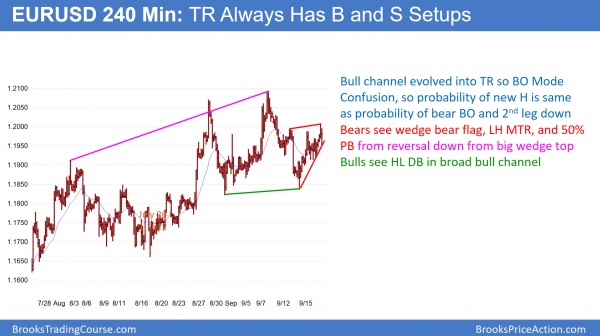Emini failed 2500 breakout before FOMC announcement <br />Intraday market update: September 19, 2017 2 EURUSD Forex chart has wedge lower high major trend reversal in broad bull channel.