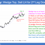 EURUSD wedge and head and shoulders top before FOMC interest rate hike.