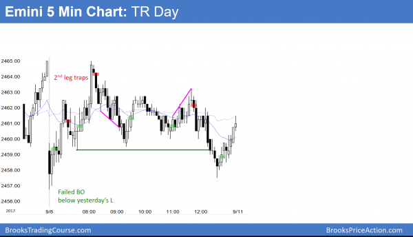 Emini in breakout mode, awaiting central bank interest rate decisions <br />Intraday market update: September 8, 2017 3 Emini trading range day and limit order market