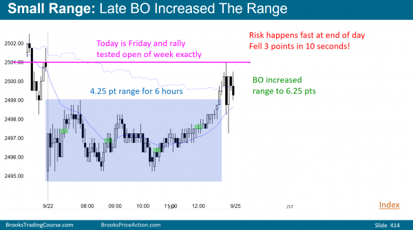 Emini tested 2500 and formed doji sell signal bar