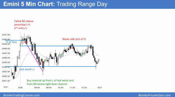 Emini testing August high breakout point but possible 5% correction<br />Intraday market update: September 26, 2017 3 Emini weekly sell signal because of trade below last week's low.