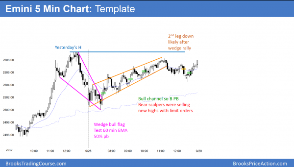 Emini weak wedge rally after yesterday's tax reform rally