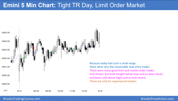 FOMC next week is more important to Emini traders than hurricanes<br />Intraday market update: September 13, 2017 3 Emini new all-time high and tight trading range