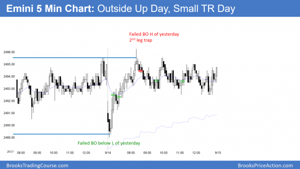 Emini all time high profit taking before FOMC meeting <br />Intraday market update: September 15, 2017 1 The Emini had an outside up day to a new alltime high, but was a small trading range day.