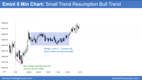 Emini testing 2500 big round number before FOMC interest rate announcement <br />Intraday market update: September 18, 2017 1 Emini had trend resumption bull trend.