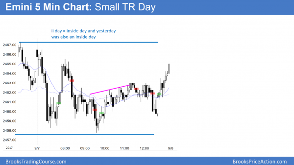 Trump, hurricanes, DACA are inadequate Emini catalysts <br />Intraday market update: September 7, 2017 2 Emini limit order market
