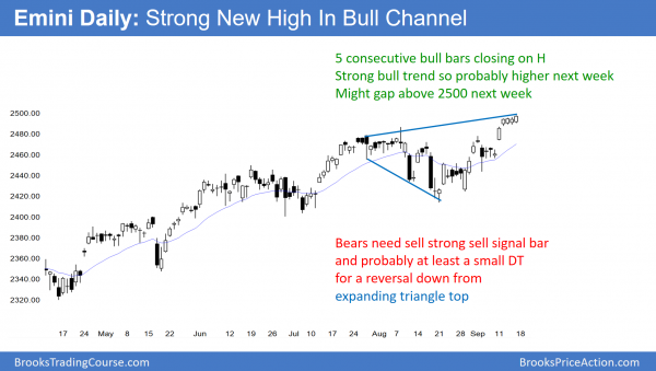 Wednesday's FOMC interest rate announcement is a catalyst<br />Emini weekend update: September 16, 2017 3 Emini strong breakout to new high just below 2500 big round number.