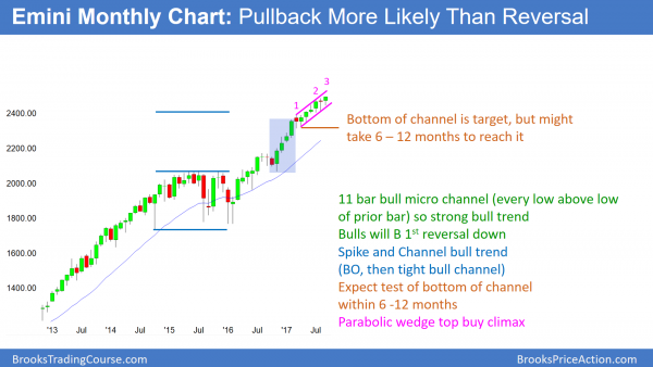 Wednesday's FOMC interest rate announcement is a catalyst<br />Emini weekend update: September 16, 2017 1 The monthly Emini chart is in a strong bull trend, and a buy climax.