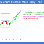 Monthly Emini in strong bull trend