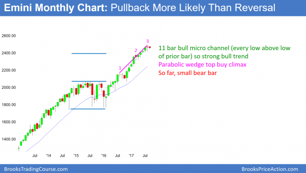 Emini awaiting September central bank interest rate announcements<br />Emini weekend update: September 9, 2017 1 Monthly Emini in strong bull trend