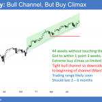 The weekly Emini chart closed at a new high, just below the 2500 bug round number.
