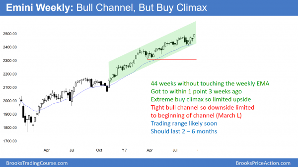 Wednesday's FOMC interest rate announcement is a catalyst<br />Emini weekend update: September 16, 2017 2 The weekly Emini chart closed at a new high, just below the 2500 bug round number.
