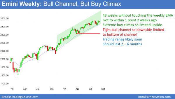 Emini awaiting September central bank interest rate announcements<br />Emini weekend update: September 9, 2017 2 Weekly Emini in buy climax