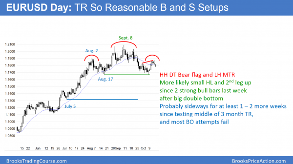 Trump, North Korea, Iran, Congress, and earnings are catalysts<br />Intraday market update: October 16, 2017 2 EURUSD Head and shoulders top and major reversal, and double bottom bull flag.