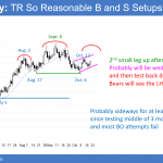EURUSD Forex wedge rally and head and shoulders top