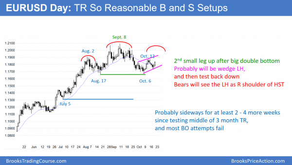 Emini October wedge top and buy climax, but no trend reversal <br />Intraday market update: October 19, 2017 2 EURUSD Forex wedge rally and head and shoulders top