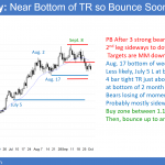 EURUSD Forex chart head and shoulders top at 1.1700