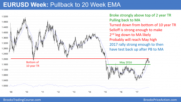 30 year anniversary of 1987 crash, but unlikely to repeat<br />Intraday market update: October 20, 2017 2 weekly EURUSD Forex chart in bull flag below 1.2000.