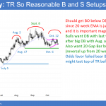 EURUSD triangle bull flag and head and shoulders top before Trump tax cuts and reform.