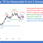 EURUSD forex head and shoulders top before trump tax cut and fomc interest rate hike.
