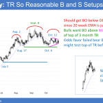 EURUSD Forex chart in triangle and head and shoulders top, awaiting trump tax reform and FOMC interest rate hike.