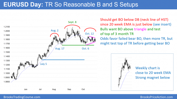 Emini outside down week in buy climax before tax reform<br />Intraday market update: October 26, 2017 2 EURUSD Forex chart in triangle and head and shoulders top, awaiting trump tax reform and FOMC interest rate hike.