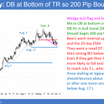 EURUSD Forex chart has double bottom, wedge bull flag, and head and shoulders top. should test 1.2000.
