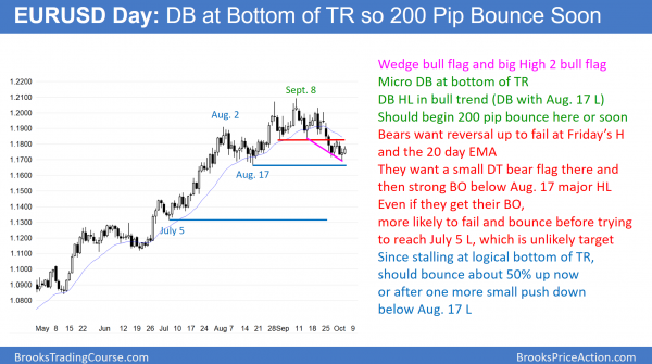 Growing Emini parabolic buy climax before tax reform<br />Intraday market update: October 4, 2017 2 EURUSD Forex chart has double bottom, wedge bull flag, and head and shoulders top. should test 1.2000.