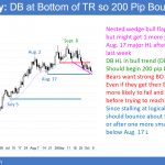 EURUSD daily chart has nested wedge at August 17 low, but Irand nuclear deal and trump might cause bear breakout.