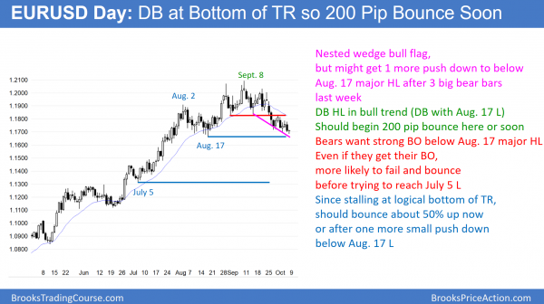 EURUSD daily chart has nested wedge at August 17 low, but Irand nuclear deal and trump might cause bear breakout.
