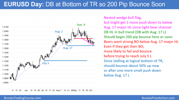 Emini bulls want follow-through buying after breakout and buy climax <br />Intraday market update: October 9, 2017 2 EURUSD Forex double bottom and head and shoulders top