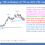 EURUSD double bottom and wedge bottom