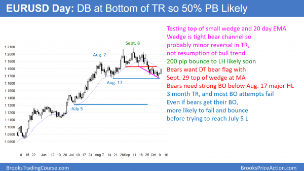 Emini bull flag after early October buy climax <br />Intraday market update: October 10, 2017 2 EURUSD double bottom and wedge bottom