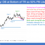 EURUSD forex chart testing neck line of head and shoulders top.