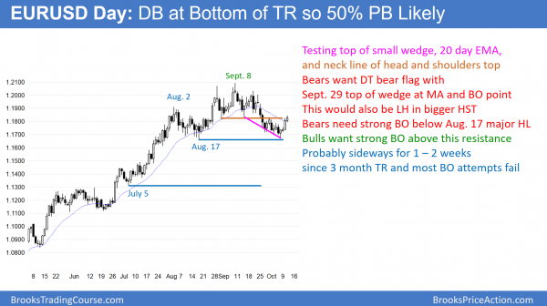 Emini buy climax going into earning October season<br />Intraday market update: October 11, 2017 2 EURUSD forex chart testing neck line of head and shoulders top.