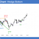 Emini wedge and head and shoulders bottom