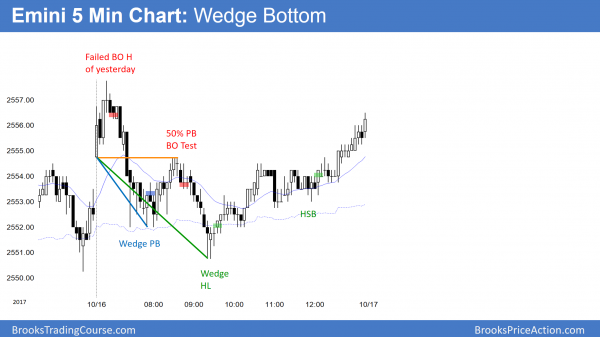 Emini wedge and head and shoulders bottom