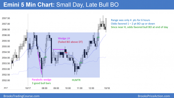 Emini small day at measured move target and buy climax.