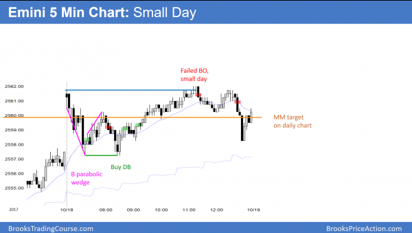 Emini new high and wedge top