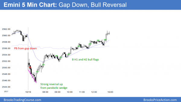 Emini October wedge top and buy climax, but no trend reversal <br />Intraday market update: October 19, 2017 3 Gap down then big bull reversal day in Emini