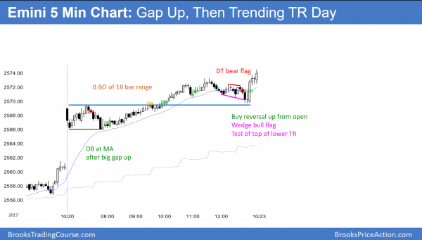 Emini gap to new all-time high, expecting tax cuts.