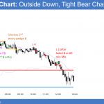Emini outside down and tight bear channel