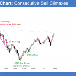 Consecutive sell climaxes in Emini and bull reversal up from 20 day EMA.