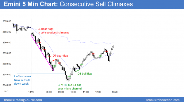 Consecutive sell climaxes in Emini and bull reversal up from 20 day EMA.