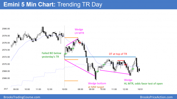 emini wedge lower high trend reversal after manafort indictment.