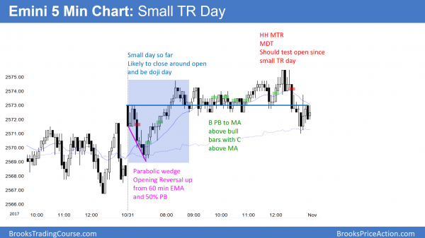 Emini small doji inside day before FOMC announcement