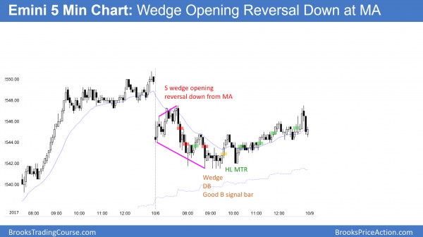 Emini wedge opening reversal at MA