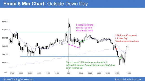 The Emini had an outside down day and trend resumption down